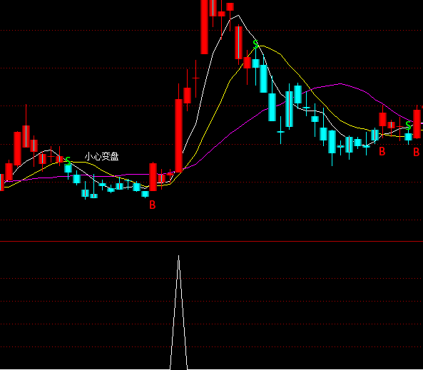 ͨ�_(d��)�ű����^����x��ָ��(bi��o)��ʽ