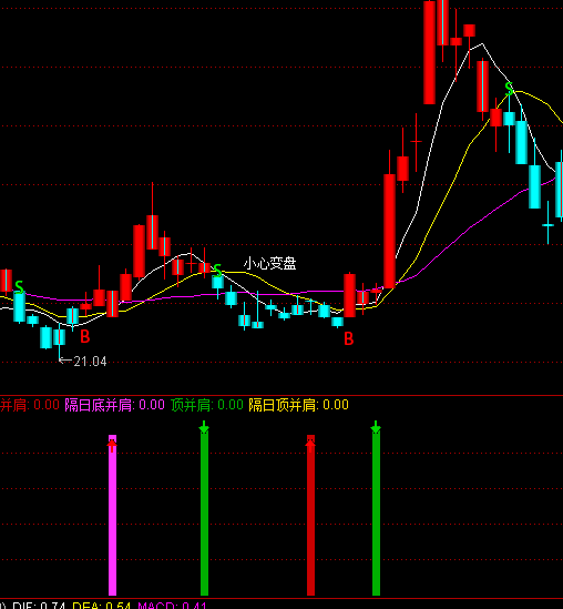 ͨ�_�ž��ʾ��x��ָ�˹�ʽ