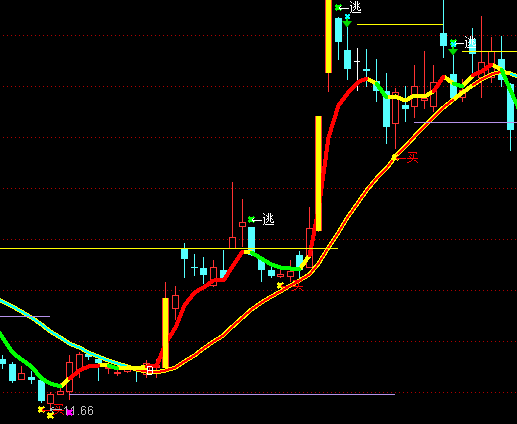 ͨ�_(d��)����Ļ���_(d��)XM�ٱP�����Dָ��(bi��o)��ʽ