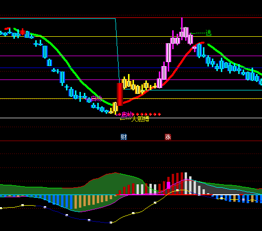 ͨ�_�żμγɱ����xָ�˹�ʽ