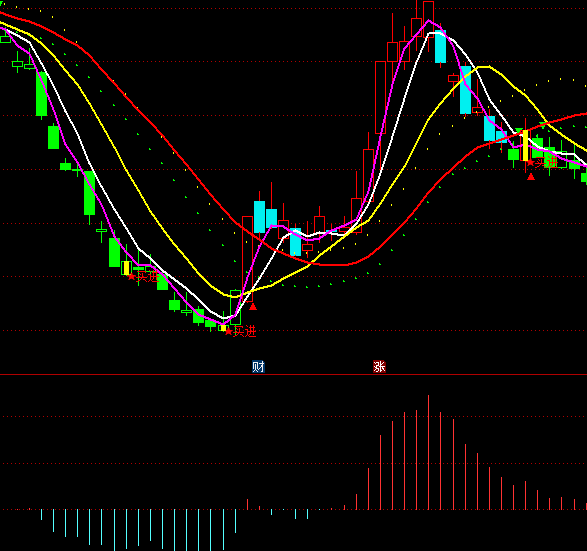 ͨ�_�������������ָ�˹�ʽ