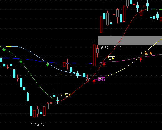 ͨ�_�źڰ����R�ٱP���Dָ�˹�ʽ