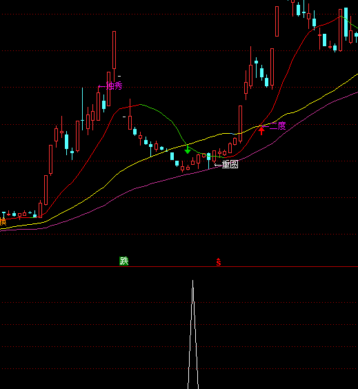 ͨ�_(d��)�ſs���^(gu��)����x���I�c(di��n)ָ��(bi��o)��ʽ