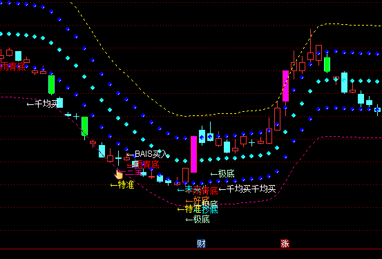 ͨ�_���ڄٳ������Dָ�˹�ʽ