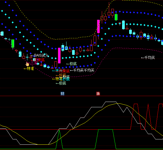 ͨ�_(d��)����������ʮ�I�M(j��n)ָ��(bi��o)��ʽ