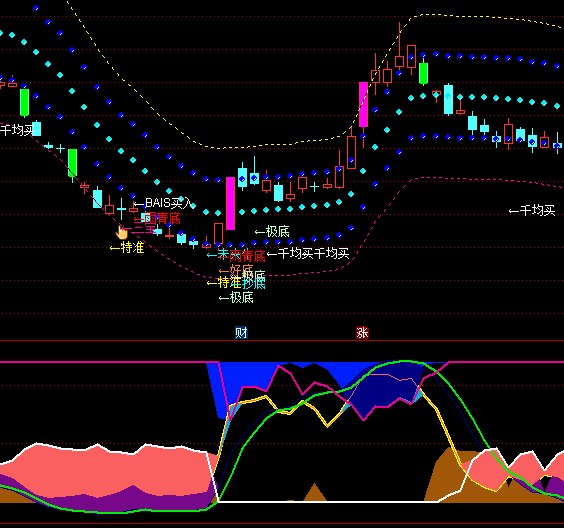 ͨ�_�ŷ�ȃr�ݶ��ָ�˹�ʽ