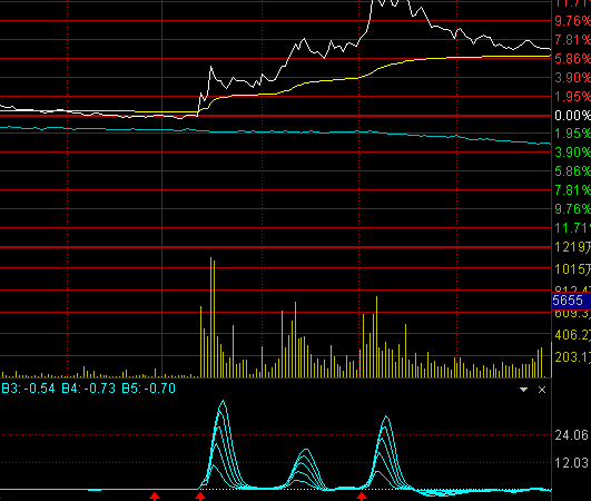 ͨ�_���Y��֕rָ�˹�ʽ