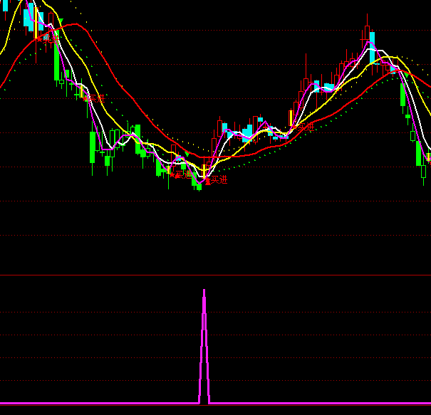 ͨ�_�����������x��ָ�˹�ʽ