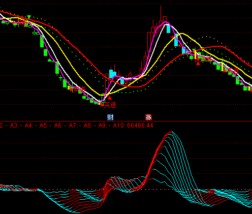 ͨ�_�Ų�׽���R�����Y��ָ�˹�ʽ