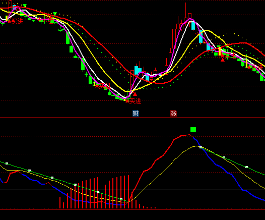 ͨ�_(d��)���S������ָ��(bi��o)��ʽ