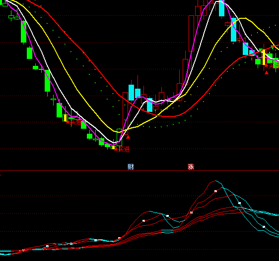 ͨ�_�Ų�׽���R�Y����M��ָ�˹�ʽ