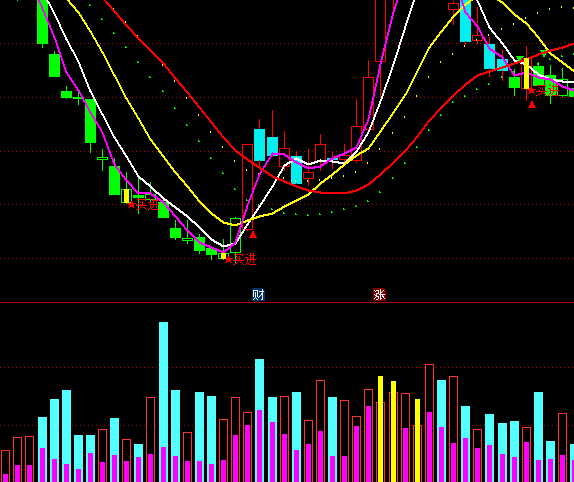 ͨ�_���������ɽ�������ָ�˹�ʽ