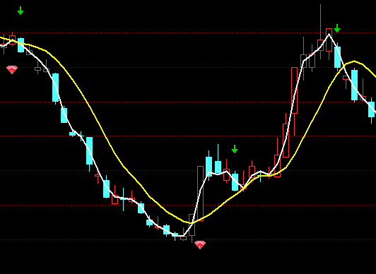 ͨ�_(d��)�ž����I�u���Dָ��(bi��o)��ʽ