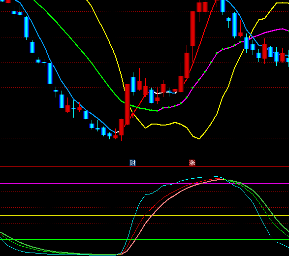 ͨ�_�����KDJָ�˹�ʽ