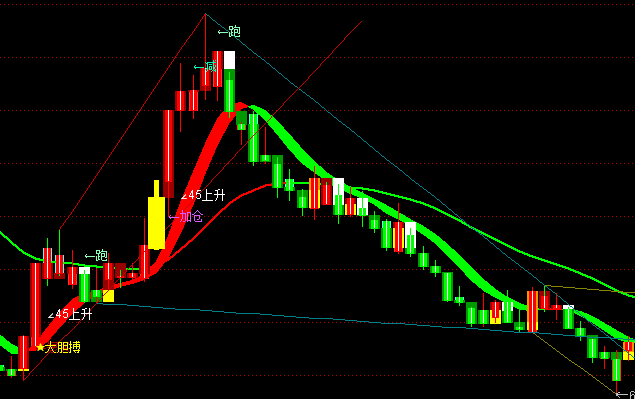 ͨ�_(d��)�Ŷ��I��(hu��)�����D�I�u��ʾָ��(bi��o)��ʽ