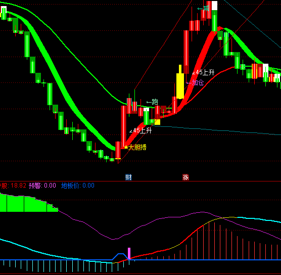 ͨ�_(d��)�ſ�����С�����ָ��(bi��o)��ʽ