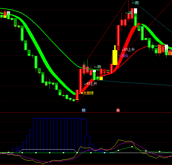 ͨ�_��څ�ݾ��ײ����Iָ�˹�ʽ