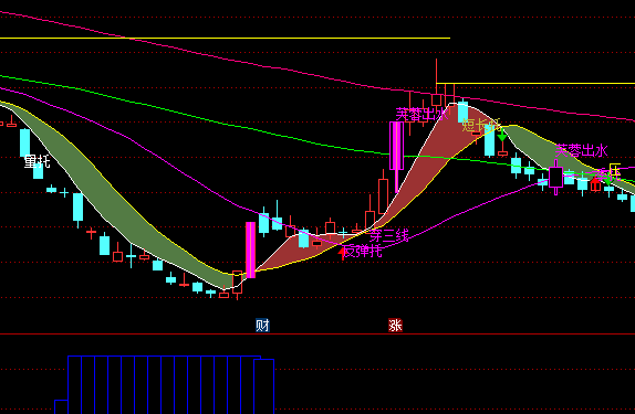 ͨ�_���I�u������Dָ�˹�ʽ