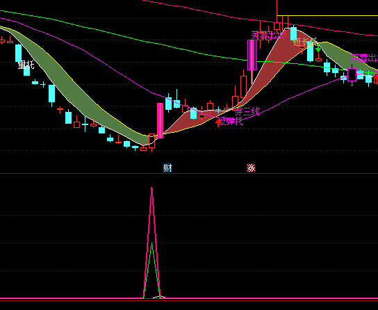 ͨ�_�ų�������ָ�˹�ʽ