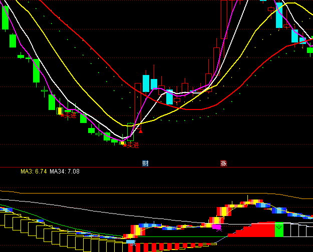 通達信頂底箱體操作指標公式