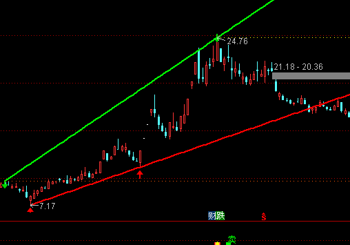 ͨ�_(d��)���ʲɄ������D��څ��(sh��)ָ��(bi��o)��ʽ