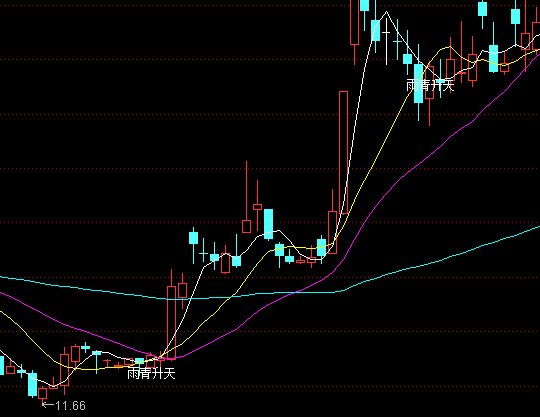 ͨ�_(d��)�������������D�I�c(di��n)ָ��(bi��o)��ʽ