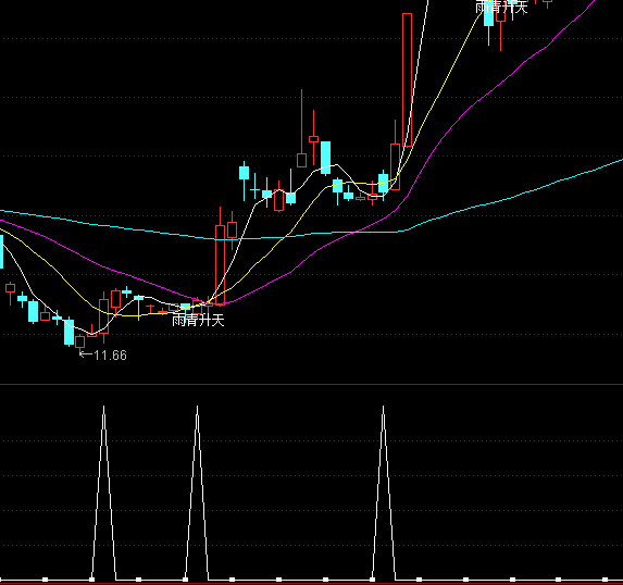 ͨ�_�����೭���x��ָ�˹�ʽ