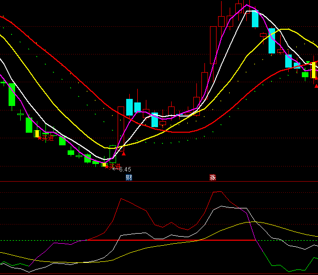 ͨ�_(d��)��KDJʥ�Q���R��ָ��(bi��o)��ʽ