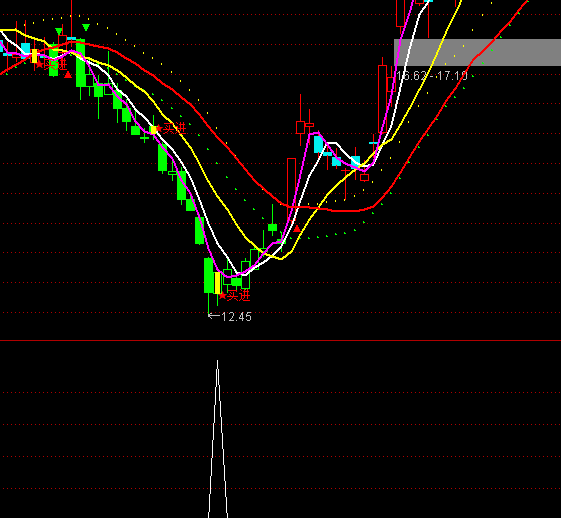 ͨ�_�������x���I�cָ�˹�ʽ