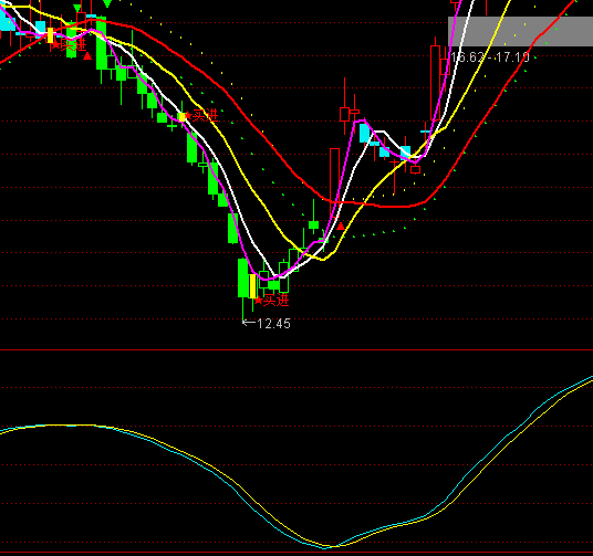 ͨ�_(d��)��������ָ��(bi��o)��ʽ