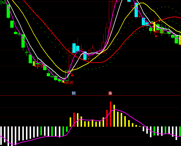 ͨ�_�Ÿİ�CCIָ�˹�ʽ