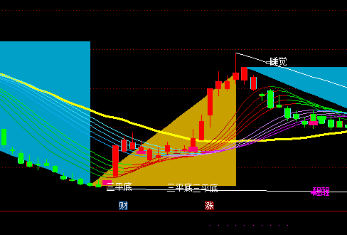 通達信北沙三角彩帶主圖多空買賣指標公式