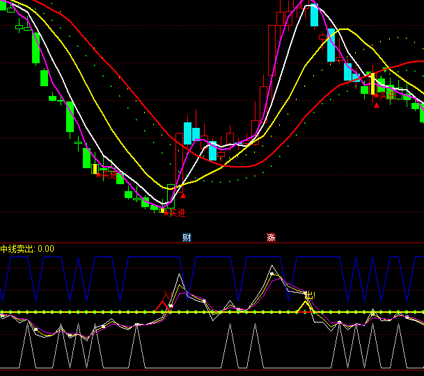 ͨ�_�Ÿ��f�Ұlָؔ�˹�ʽ