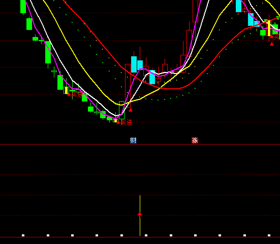 ͨ�_�Ō�����ħ������ָ�˹�ʽ