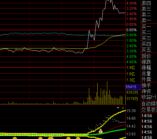 ͨ�_(d��)�żtɫ̧�A�qͣ�֕r(sh��)���Dָ��(bi��o)��ʽ