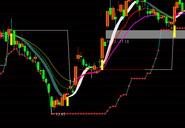 通達信主升浪爆發轉折點主圖指標公式