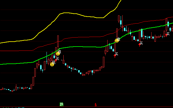 ͨ�_��څ�ݸ�ۙͶ�Y���Dָ�˹�ʽ