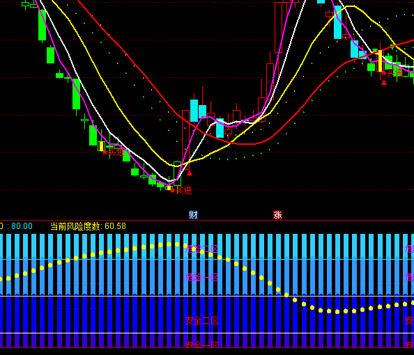 ͨ�_���L�U�̶ȶ��ָ�˹�ʽ