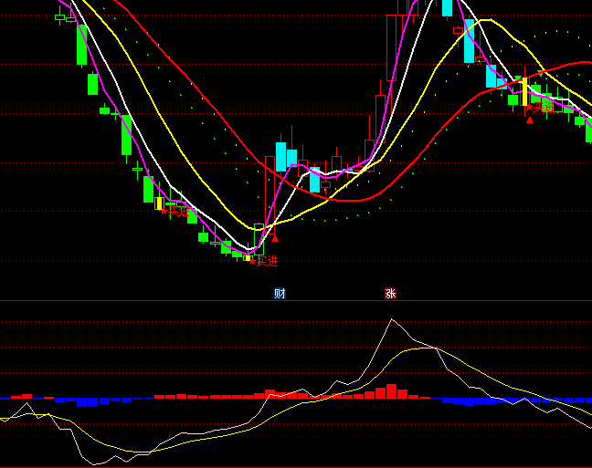 ͨ�_(d��)�Ń�(y��u)�����֘O��ָ��(bi��o)��ʽ