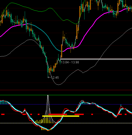 ͨ�_���Y��KDָ�˹�ʽ