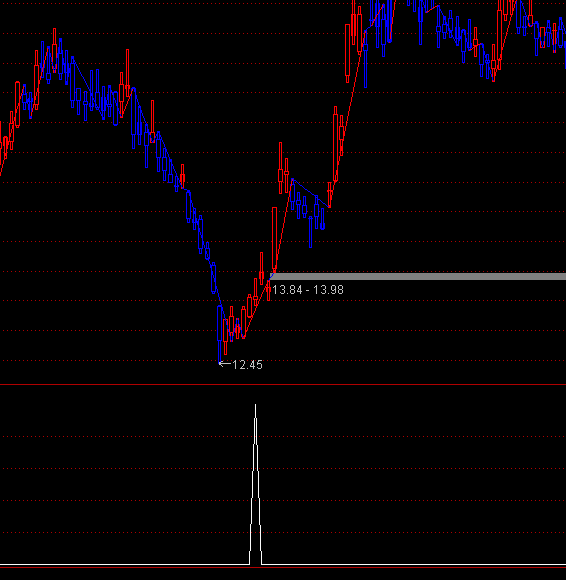 ͨ�_���y�Ӷ̾��I�cָ�˹�ʽ