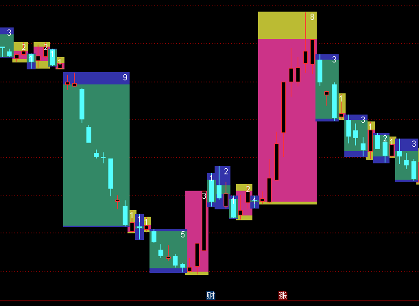 ͨ�_�ŝq������K�����Dָ�˹�ʽ