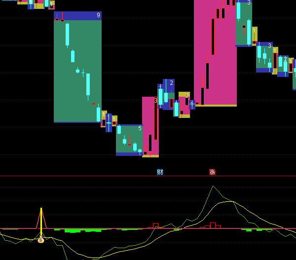 ͨ�_�Ŷ̾������I�cָ�˹�ʽ