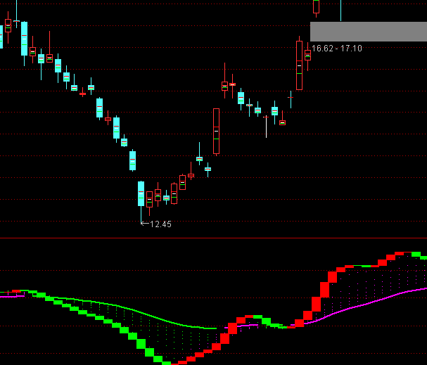 通達信草上飛多空買賣指標公式