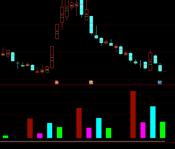 ͨ�_����Ӌ���ճɽ��~ָ�˹�ʽ