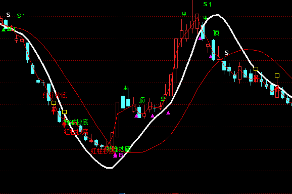 ͨ�_������������BS�I�u���Dָ�˹�ʽ