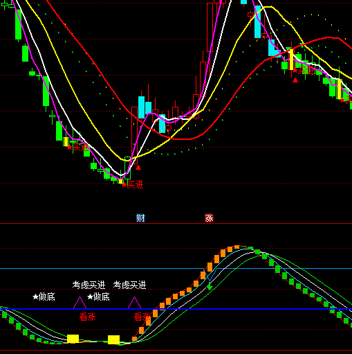 ͨ�_��K�����q�������ָ�˹�ʽ