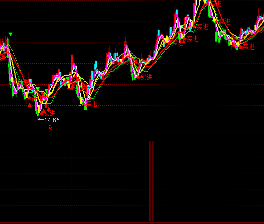 ͨ�_(d��)�ž���ճ��׃�Pָ��(bi��o)��ʽ