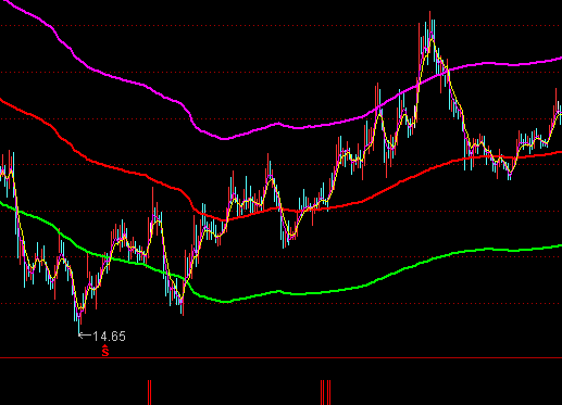 ͨ�_(d��)��ƽ���ɱ�ͨ�����Dָ��(bi��o)��ʽ