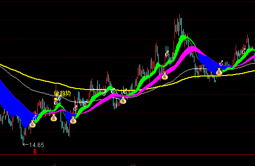 ͨ�_�Ų����f�����Dָ�˹�ʽ